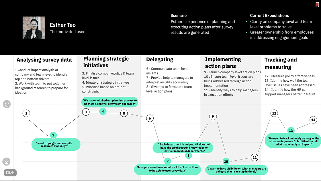 Limited User Research: A Key Gap