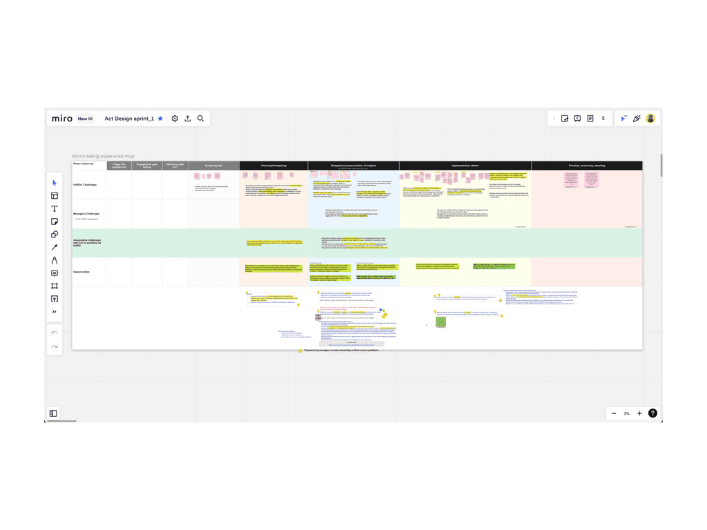 A Time-Constrained Design Sprint