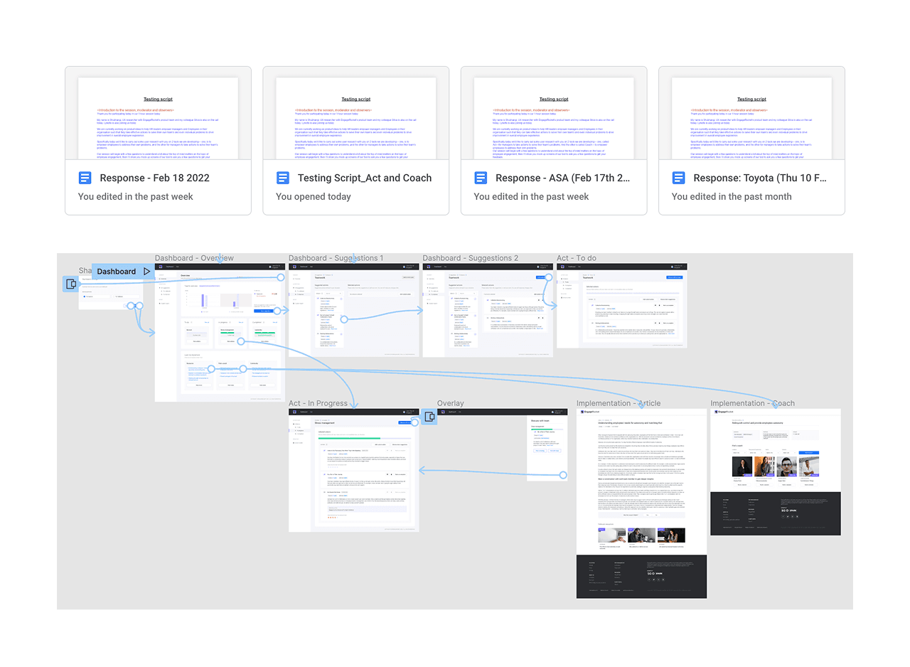 Iterative Implementation & Testing