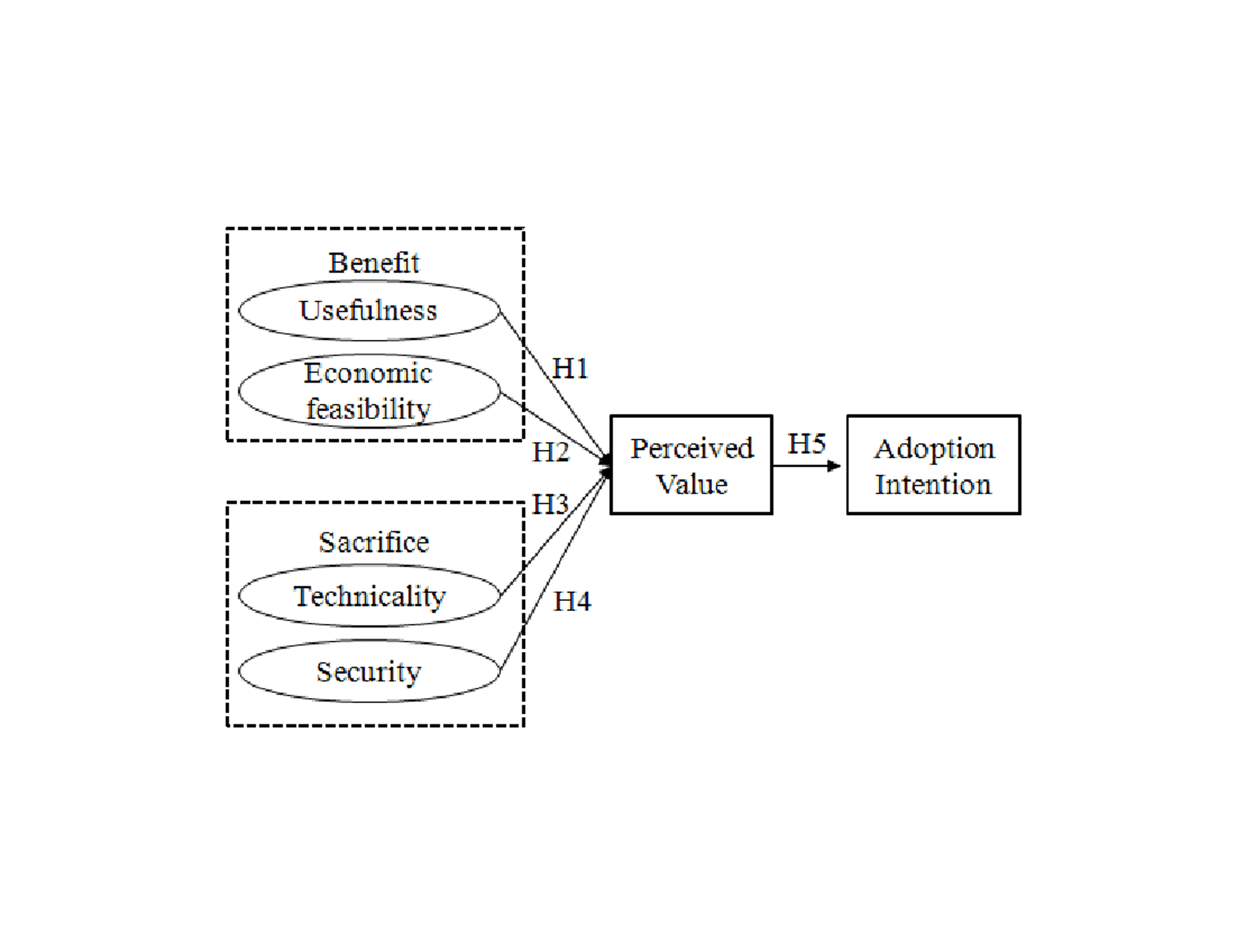 Manager Dashboard Complexity